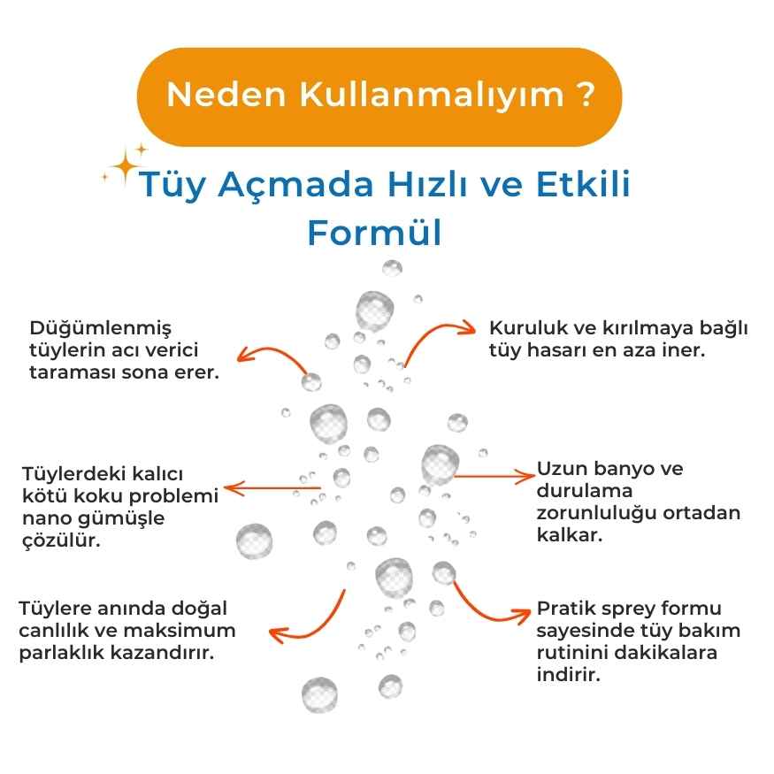 Uzun Tüy Açıcı Sprey – Düğüm ve Kıtık Çözücü – Kedi & Köpek – 250ml