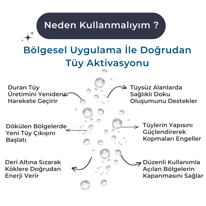 Alopesi X Tüy Kökü Uyarıcı-Yoğun Hücre Aktivasyon Serumu 100ml-Köpek