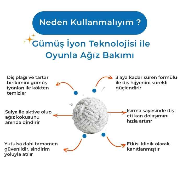 Kedi ve Köpek İçin Nano Gümüşlü Diş Tartar ve Ağız Kokusu Giderici Isırma Topu