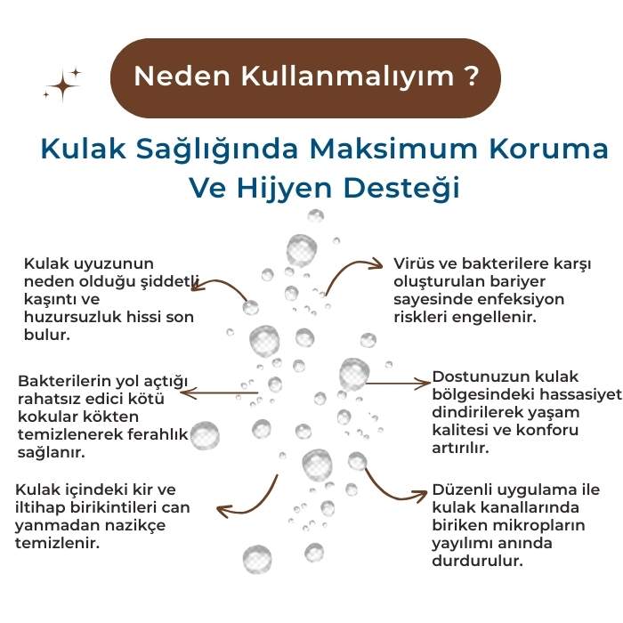 Kulak Bakım Sprey- Bakteri ve Kötü Koku Giderici 250ml - Uyuz Karşıtı - Kedi Köpek