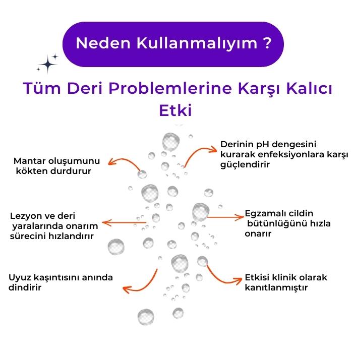 Yara Mantar Egzama Karşıtı-Nano Deri Bakım Spreyi 1 LT-Kedi Köpek