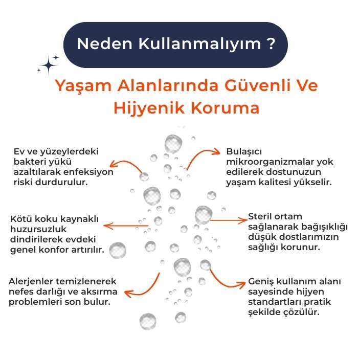 Ev ve Klinik -Ortam Dezenfektanı ve Koku Giderici 1L  - Hijyenik Koruma Sprey