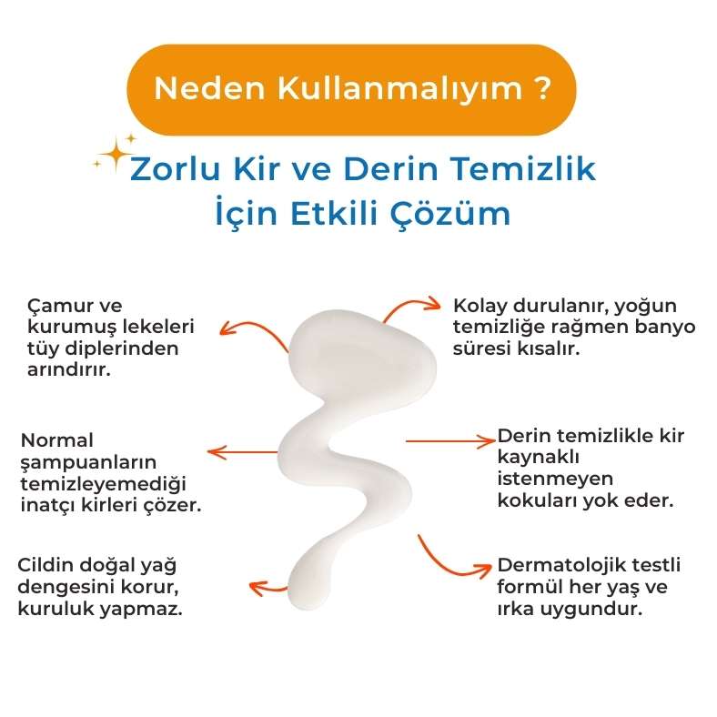 Zorlu Kir &amp; Leke Karşıtı Derin Temizlik Köpek Şampuanı– 250 ml