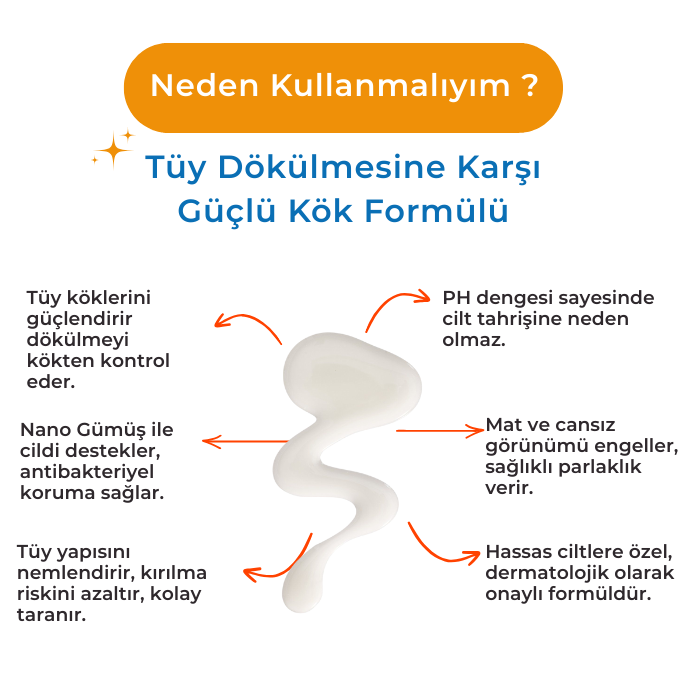 Kısa Tüy Dökülme Önleyici Nano Köpek Şampuanı – 250 ml
