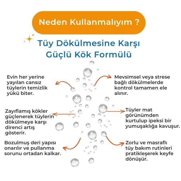 Kökten Tüy Dökülme Önleyici Sprey 250 ml-Deri Onarıcı-Kedi Köpek